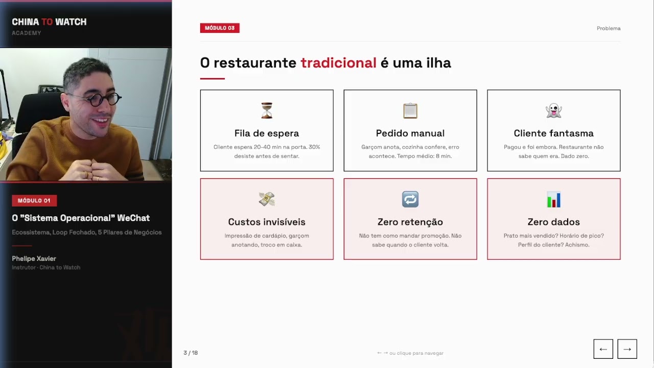 Imagem da aula: O2O: online encontra offline
