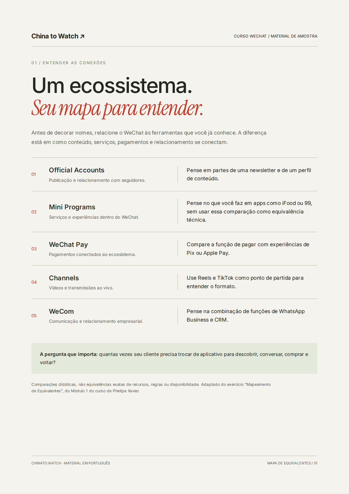 Primeira página do PDF: mapa dos cinco pilares do WeChat e seus equivalentes